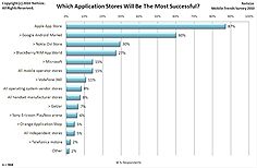 App store winners App store winners